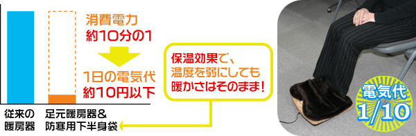 足元暖房器&防寒用下半身袋セット