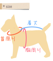 犬服