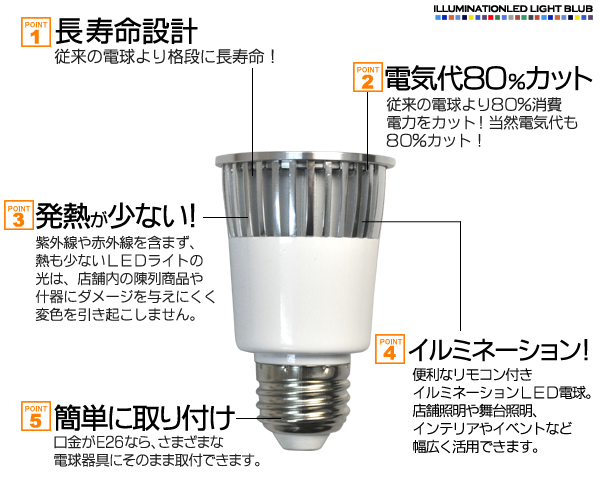 LED�d��