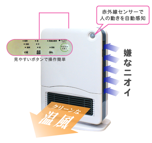 足元マルチヒーター 仕組み