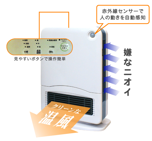 足元マルチヒーター 仕組み