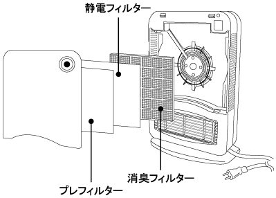 �����}���`�q�[�^�[�@�t�B���^�[