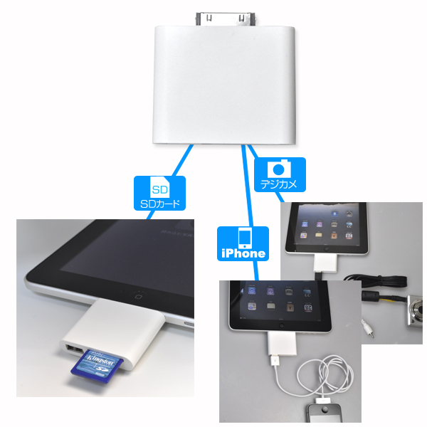 iPad�R�l�N�V�����L�b�g