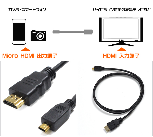 HDMI-Micro�P�[�u���~1m�@microHDMI-HDMI