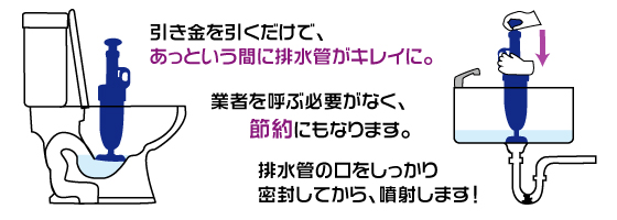 高圧式パイプクリーナー