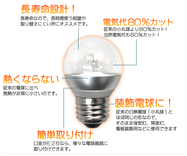 LED電球